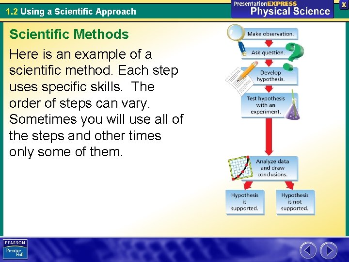 1. 2 Using a Scientific Approach Scientific Methods Here is an example of a