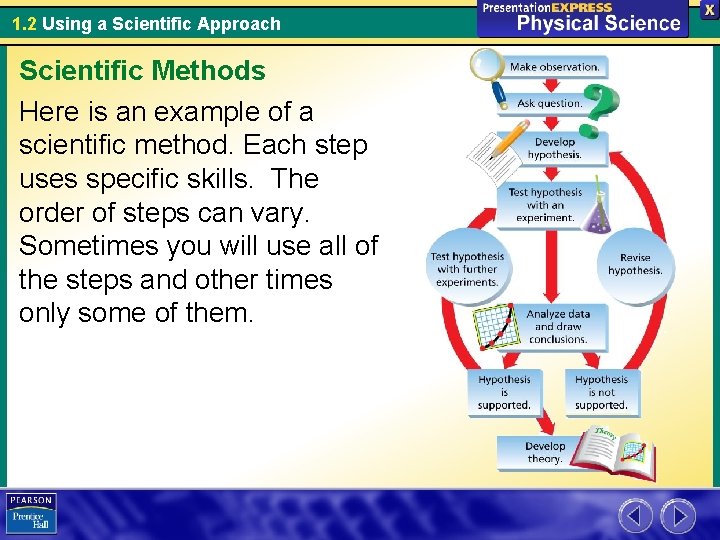 1. 2 Using a Scientific Approach Scientific Methods Here is an example of a