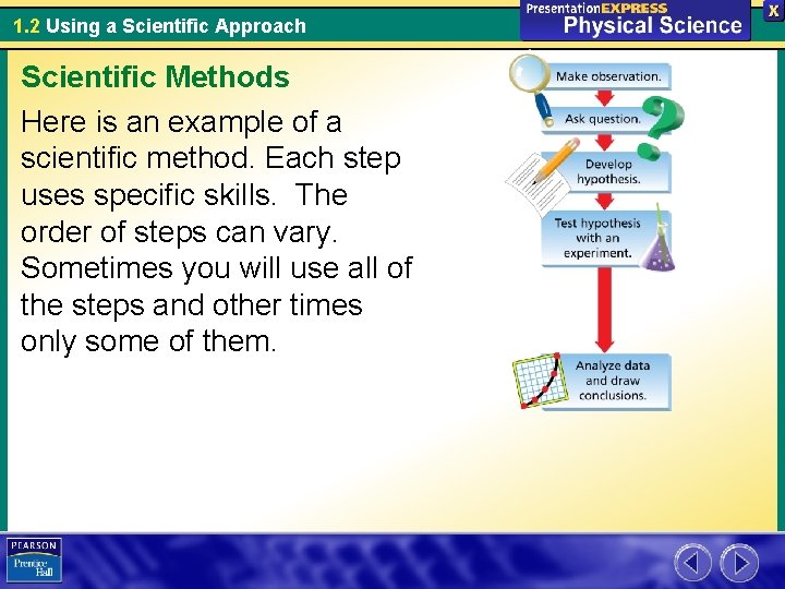 1. 2 Using a Scientific Approach Scientific Methods Here is an example of a