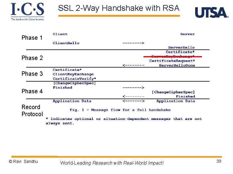 SSL 2 -Way Handshake with RSA Phase 1 Phase 2 Phase 3 Phase 4