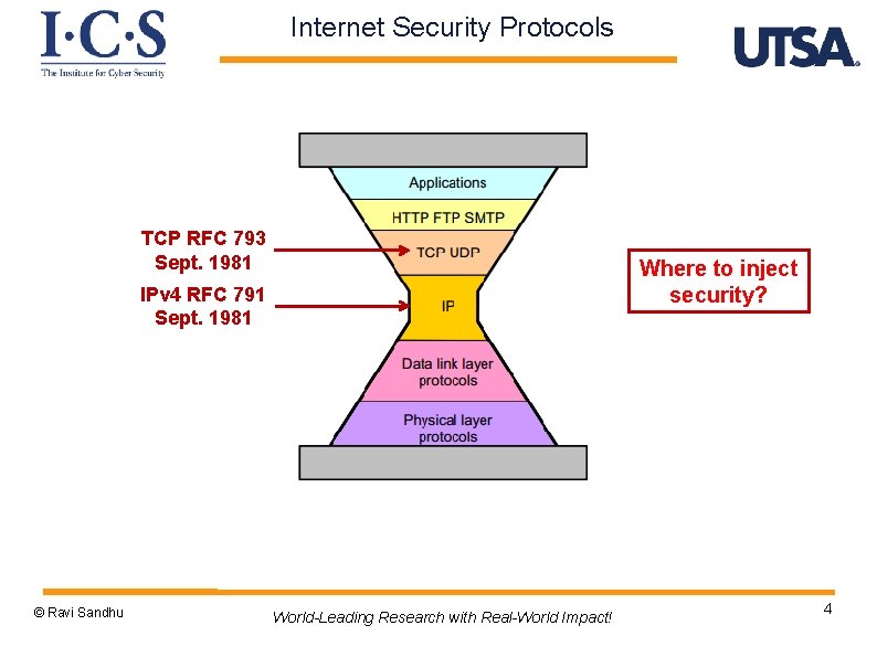 Internet Security Protocols TCP RFC 793 Sept. 1981 Where to inject security? IPv 4
