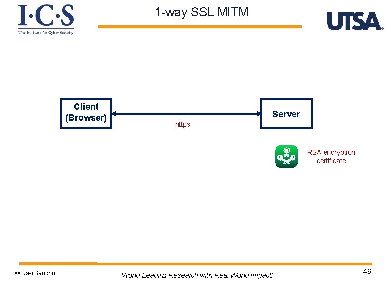 1 -way SSL MITM Client (Browser) Server https RSA encryption certificate © Ravi Sandhu