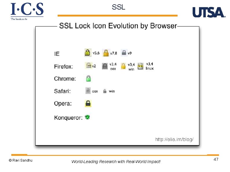 SSL © Ravi Sandhu World-Leading Research with Real-World Impact! 47 