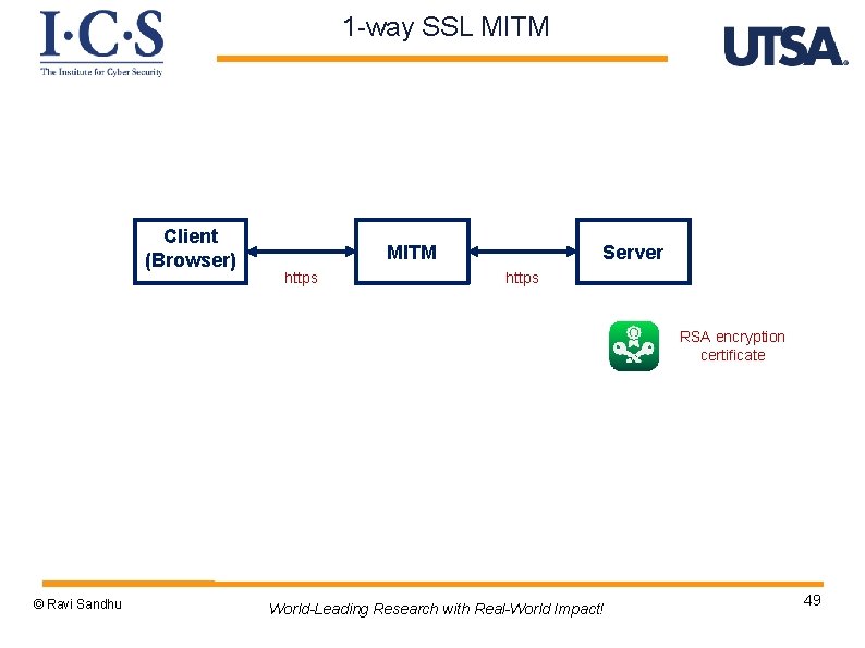 1 -way SSL MITM Client (Browser) MITM https Server https RSA encryption certificate ©