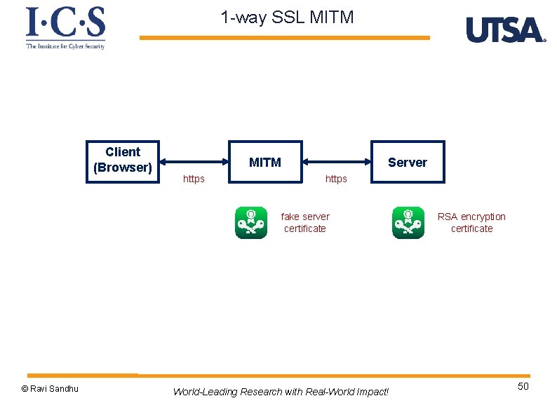 1 -way SSL MITM Client (Browser) MITM https Server https fake server certificate ©