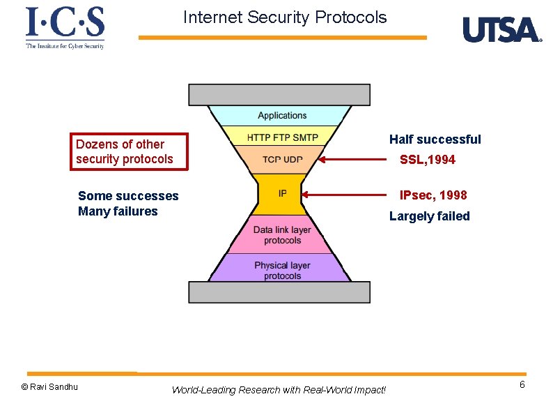 Internet Security Protocols Dozens of other security protocols Some successes Many failures © Ravi