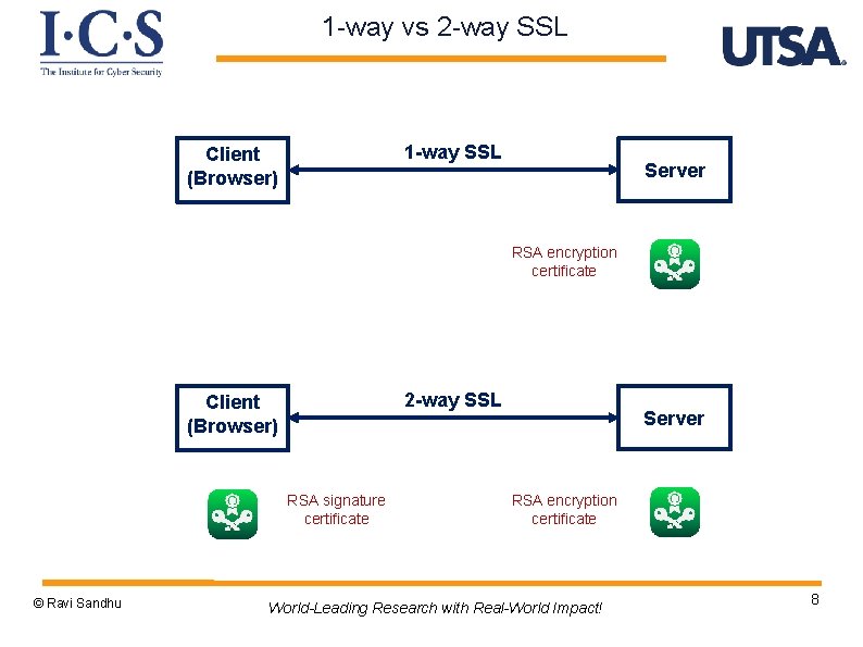 1 -way vs 2 -way SSL 1 -way SSL Client (Browser) Server RSA encryption