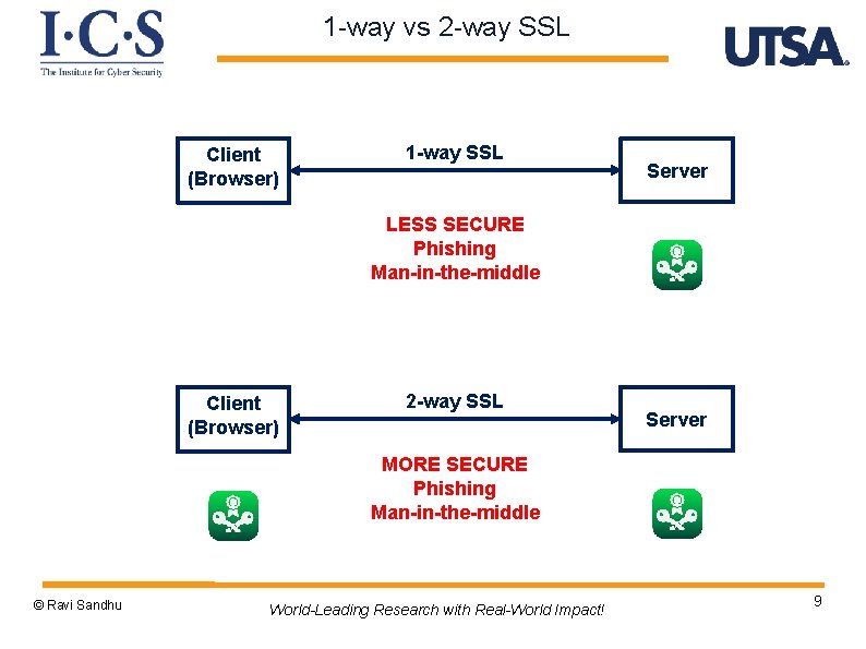 1 -way vs 2 -way SSL Client (Browser) 1 -way SSL Server LESS SECURE