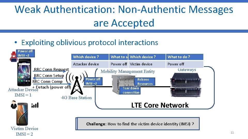 Weak Authentication: Non-Authentic Messages are Accepted • Exploiting oblivious protocol interactions Power off IMSI