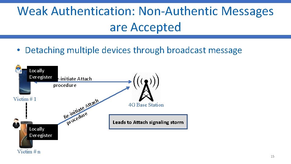 Weak Authentication: Non-Authentic Messages are Accepted • Detaching multiple devices through broadcast message Locally