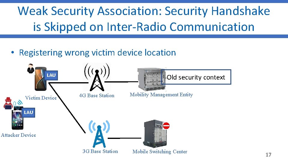 Weak Security Association: Security Handshake is Skipped on Inter-Radio Communication • Registering wrong victim