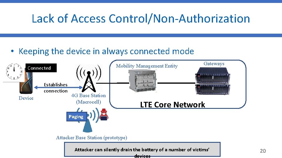 Lack of Access Control/Non-Authorization • Keeping the device in always connected mode Mobility Management