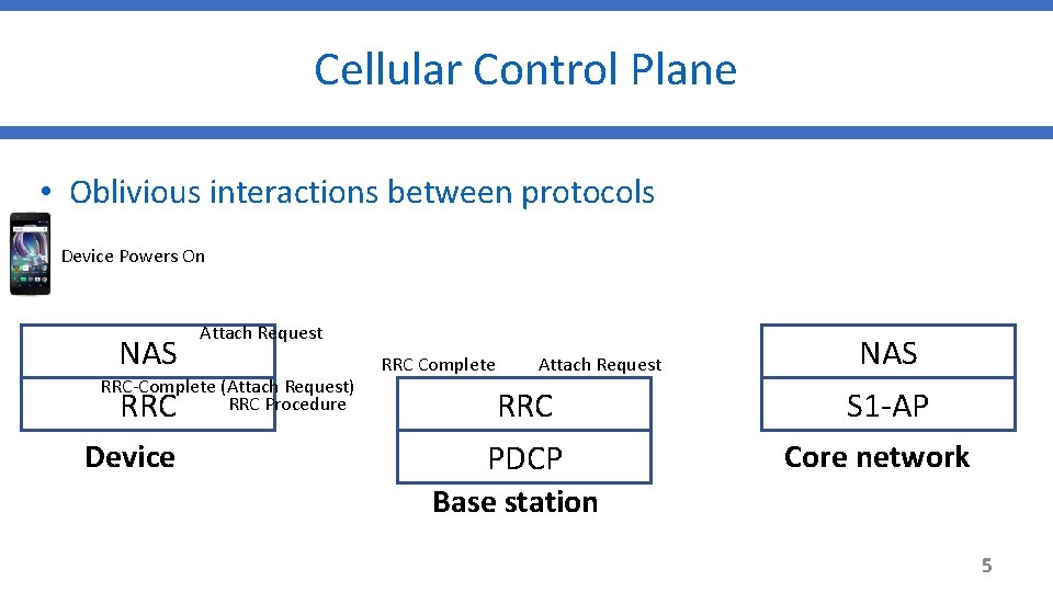 Cellular Control Plane • Oblivious interactions between protocols Device Powers On Attach Request NAS