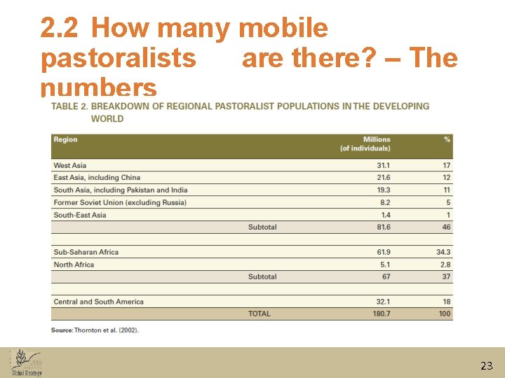 2. 2 How many mobile pastoralists are there? – The numbers 23 