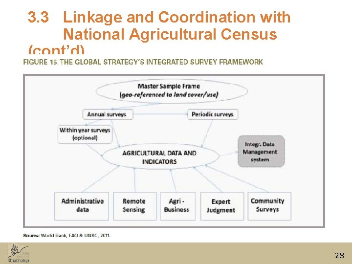 3. 3 Linkage and Coordination with National Agricultural Census (cont’d) 28 3. 3 Linkage and Coordination with National Agricultural Census (cont’d) 28