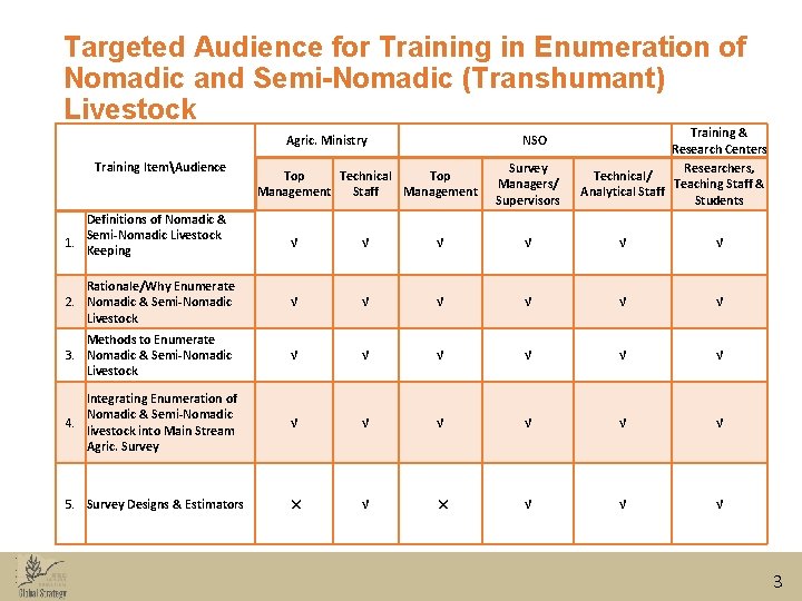 Targeted Audience for Training in Enumeration of Nomadic and Semi-Nomadic (Transhumant) Livestock Agric. Ministry
