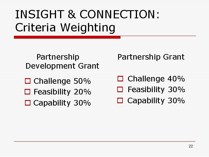 INSIGHT & CONNECTION: Criteria Weighting Partnership Development Grant Partnership Grant o Challenge 50% o