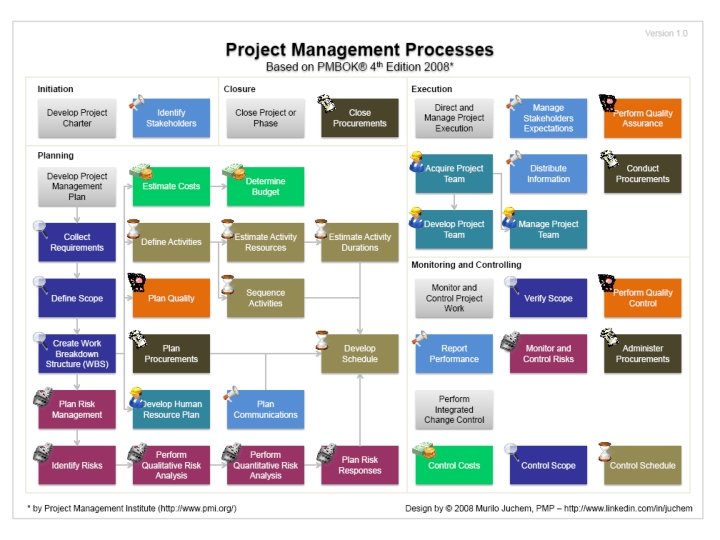 MGT 461 Lecture 27 Project Execution and Control