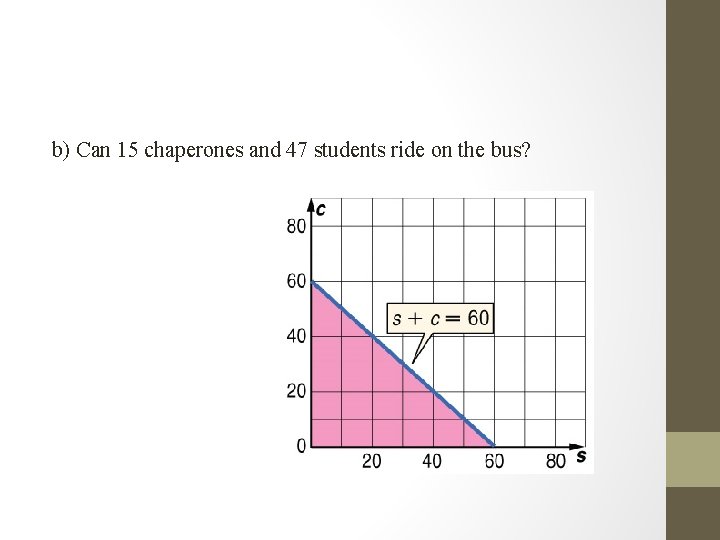 b) Can 15 chaperones and 47 students ride on the bus? 