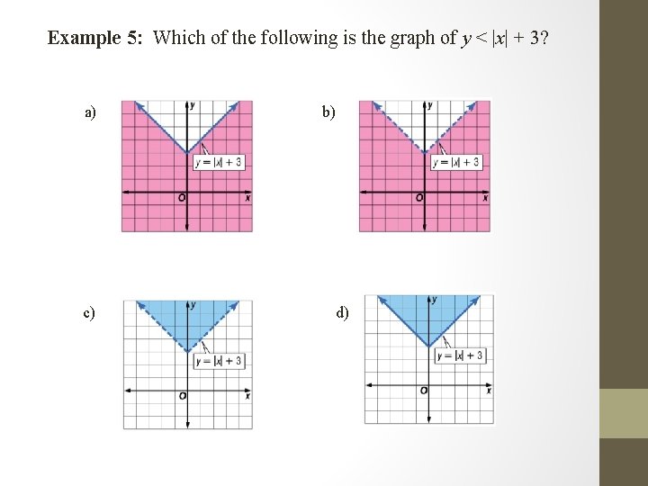 Example 5: Which of the following is the graph of y < |x| +