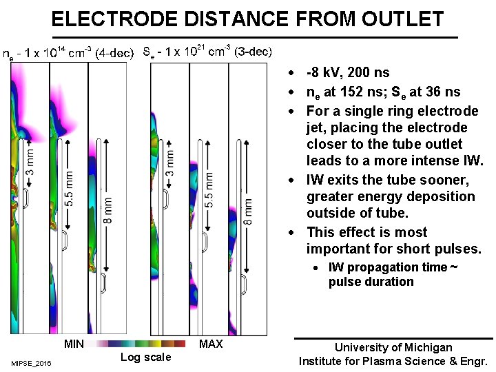 ELECTRODE DISTANCE FROM OUTLET · -8 k. V, 200 ns · ne at 152