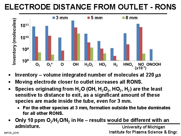 ELECTRODE DISTANCE FROM OUTLET - RONS · Inventory – volume integrated number of molecules