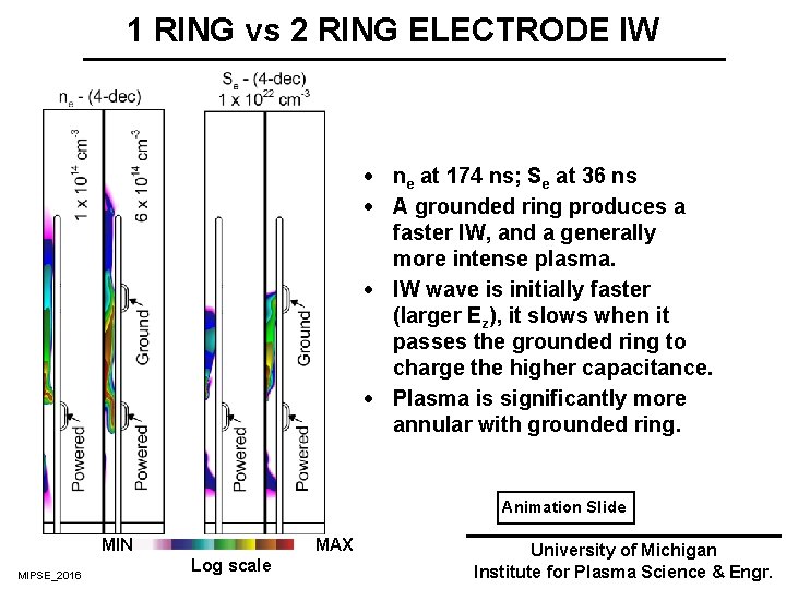 1 RING vs 2 RING ELECTRODE IW · ne at 174 ns; Se at