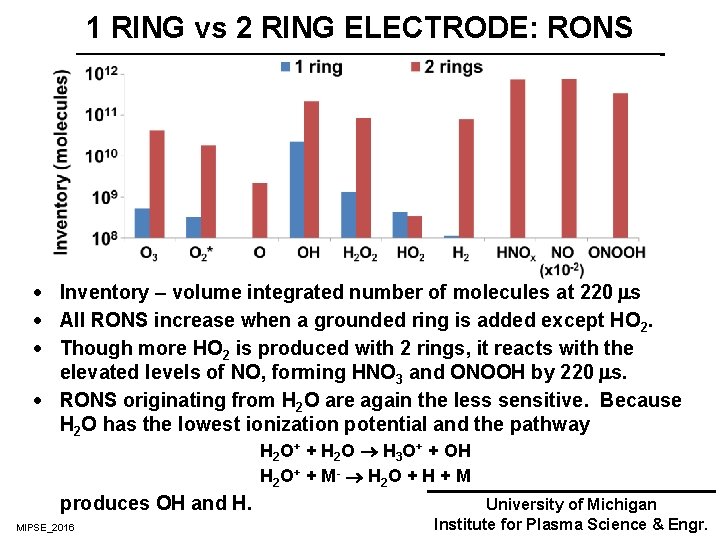 1 RING vs 2 RING ELECTRODE: RONS · Inventory – volume integrated number of