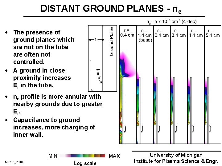 DISTANT GROUND PLANES - ne · The presence of ground planes which are not