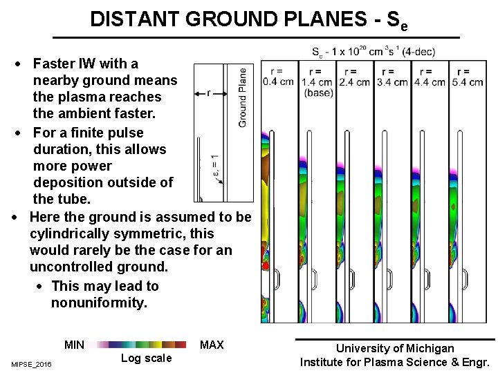 DISTANT GROUND PLANES - Se · Faster IW with a nearby ground means the