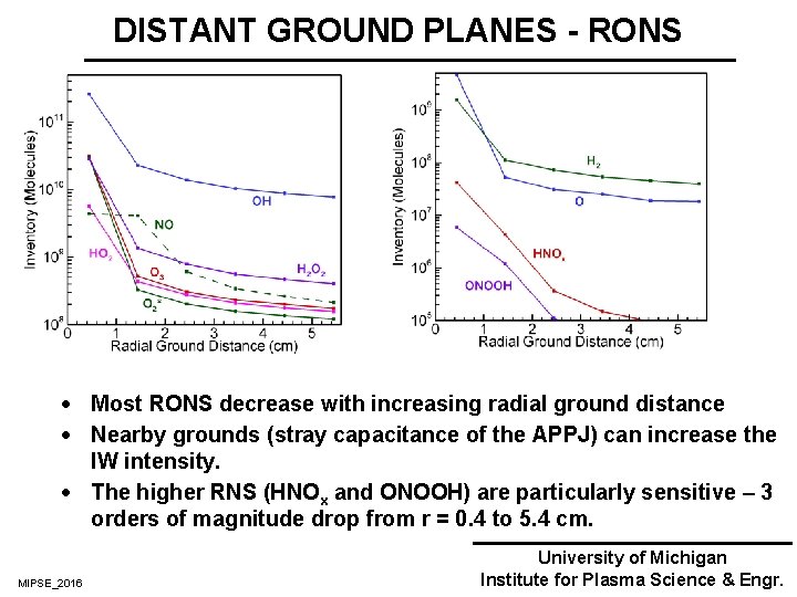 DISTANT GROUND PLANES - RONS · Most RONS decrease with increasing radial ground distance