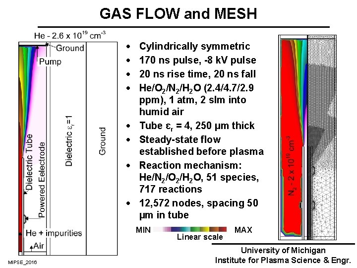 GAS FLOW and MESH · · · · Cylindrically symmetric 170 ns pulse, -8