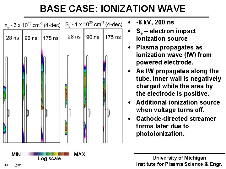 BASE CASE: IONIZATION WAVE · -8 k. V, 200 ns · Se – electron