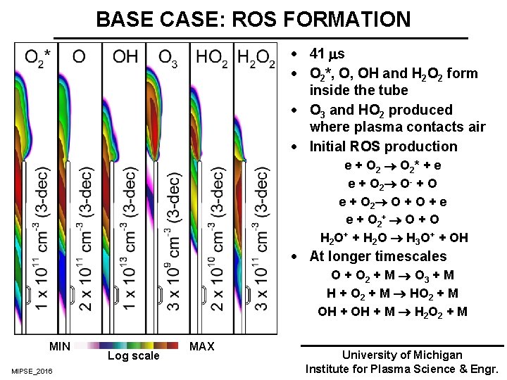 BASE CASE: ROS FORMATION · 41 s · O 2*, O, OH and H