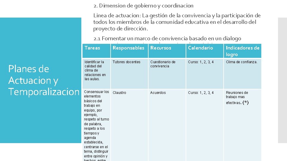 2. Dimension de gobierno y coordinacion Linea de actuacion: La gestión de la convivencia 2. Dimension de gobierno y coordinacion Linea de actuacion: La gestión de la convivencia