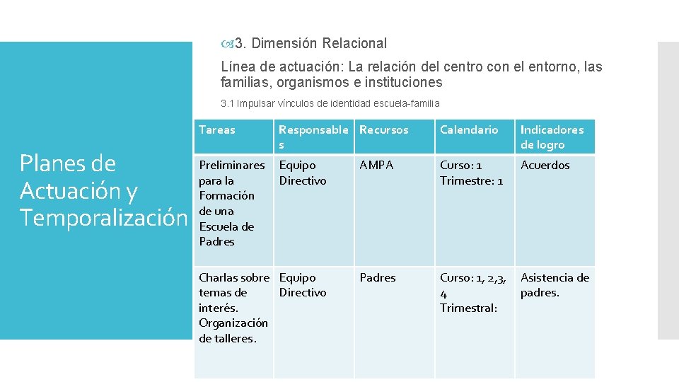 3. Dimensión Relacional Línea de actuación: La relación del centro con el entorno, 3. Dimensión Relacional Línea de actuación: La relación del centro con el entorno,