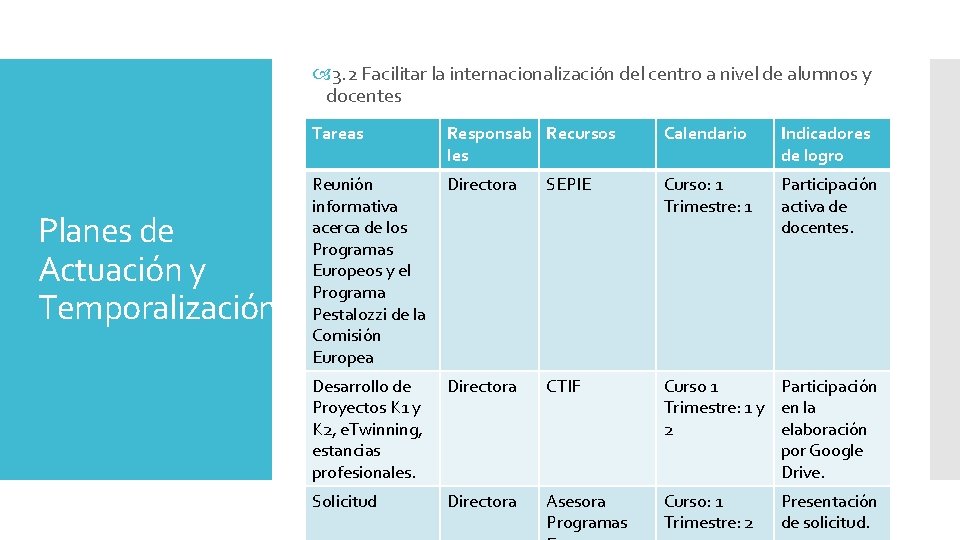 3. 2 Facilitar la internacionalización del centro a nivel de alumnos y docentes 3. 2 Facilitar la internacionalización del centro a nivel de alumnos y docentes