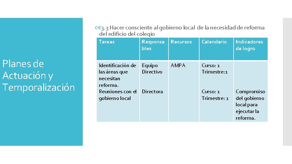 3. 3 Hacer consciente al gobierno local de la necesidad de reforma del 3. 3 Hacer consciente al gobierno local de la necesidad de reforma del