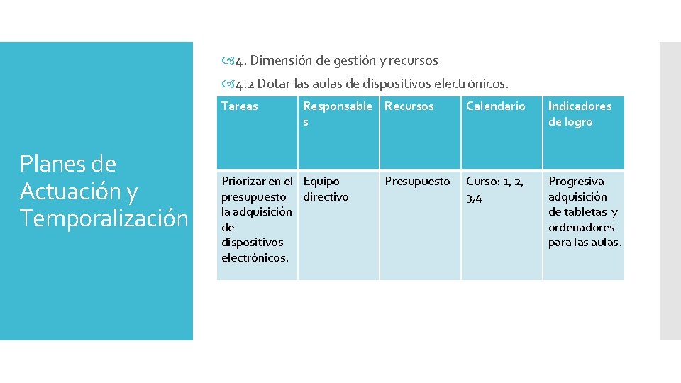 4. Dimensión de gestión y recursos 4. 2 Dotar las aulas de dispositivos 4. Dimensión de gestión y recursos 4. 2 Dotar las aulas de dispositivos