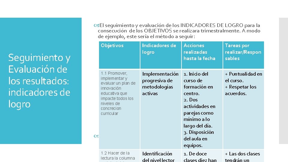 El seguimiento y evaluación de los INDICADORES DE LOGRO para la consecución de El seguimiento y evaluación de los INDICADORES DE LOGRO para la consecución de
