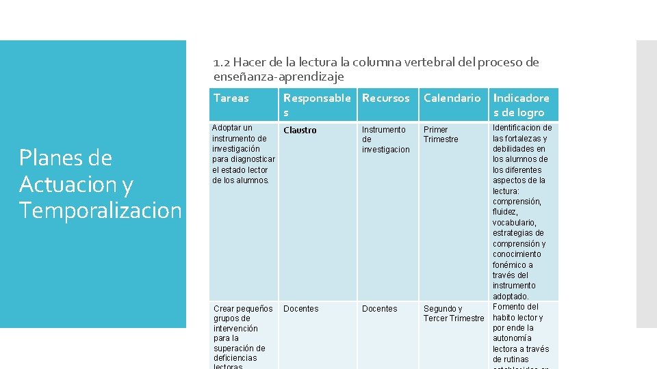 1. 2 Hacer de la lectura la columna vertebral del proceso de enseñanza-aprendizaje Tareas 1. 2 Hacer de la lectura la columna vertebral del proceso de enseñanza-aprendizaje Tareas
