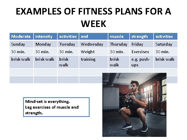 EXAMPLES OF FITNESS PLANS FOR A WEEK Moderate intensity activities and muscle Sunday Monday