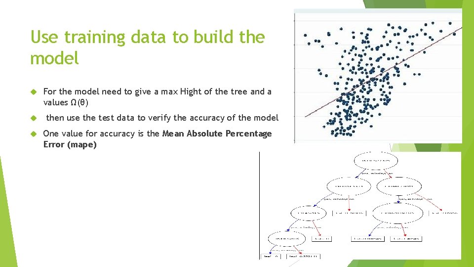 Use training data to build the model For the model need to give a Use training data to build the model For the model need to give a