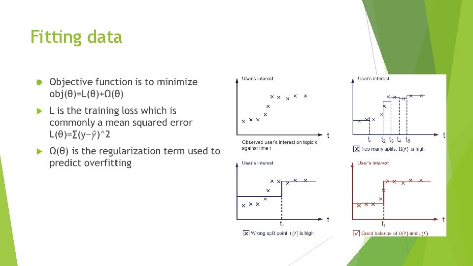 Fitting data Fitting data