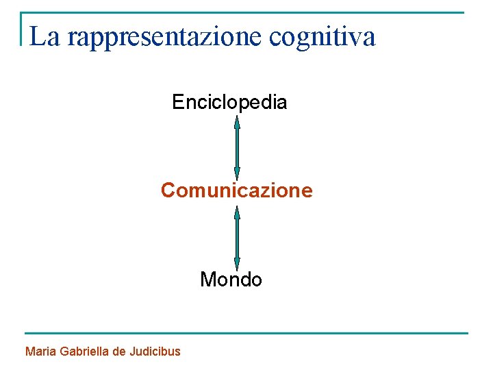 La rappresentazione cognitiva Enciclopedia Comunicazione Mondo Maria Gabriella de Judicibus 