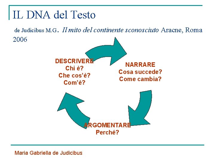 IL DNA del Testo de Judicibus M. G. Il mito del continente sconosciuto Aracne,