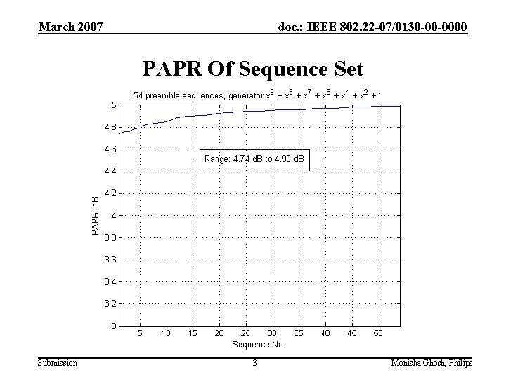 March 2007 doc. : IEEE 802. 22 -07/0130 -00 -0000 PAPR Of Sequence Set