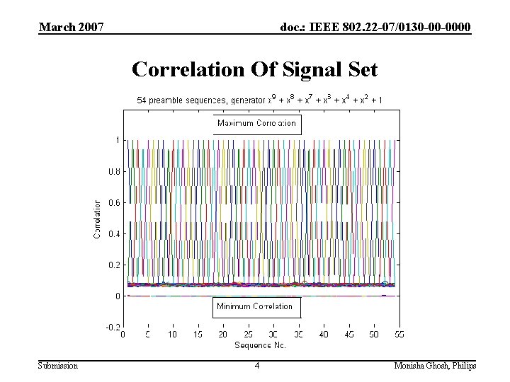 March 2007 doc. : IEEE 802. 22 -07/0130 -00 -0000 Correlation Of Signal Set