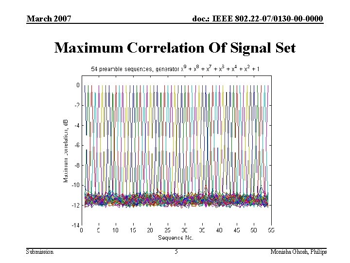 March 2007 doc. : IEEE 802. 22 -07/0130 -00 -0000 Maximum Correlation Of Signal