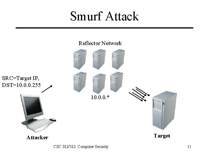 Smurf Attack Reflector Network SRC=Target IP, DST=10. 0. 0. 255 10. 0. 0. *